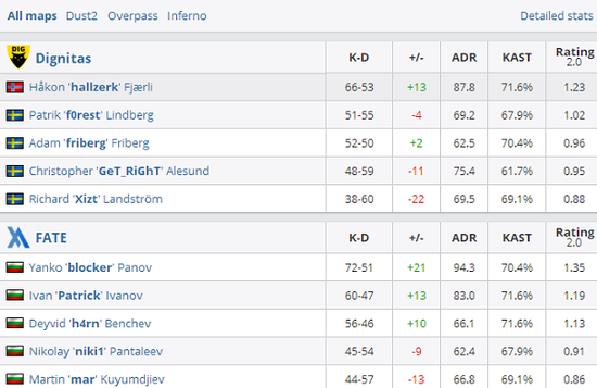 Navi正式解散Dota2主力阵容青训队Navi Junior崛起