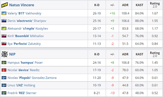 散爆新作海外测试引发期待全新TPS与MOBA结合体验